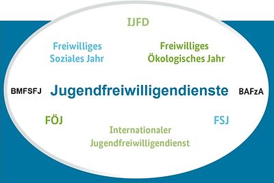 Logo der Jugendfreiwilligendienste