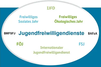 Logo der Jugendfreiwilligendienste